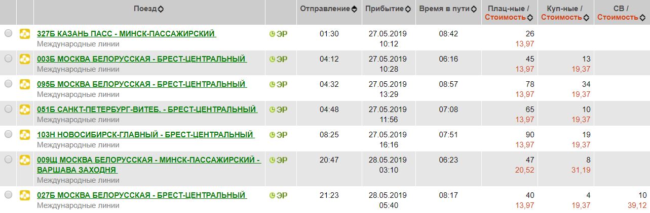 Поезд минск варшава расписание